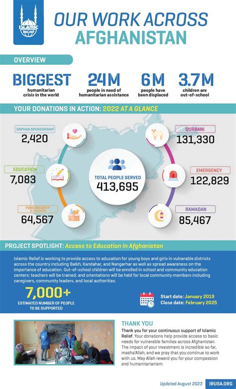 Donate to Afghanistan | Afghanistan Donation | Islamic Relief USA