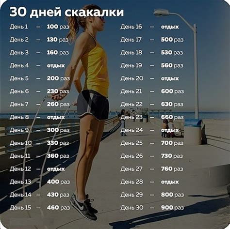 сколько надо попрыгать на скакалке чтобы заменить бег — Яндекс: нашлось ...