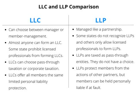 LLP Vs LLC Whats The Difference And Which One Is Best For You