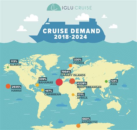Cruise Destination Demand in 2025