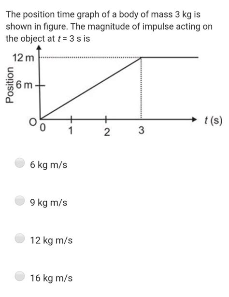 The Position Time Graph Of A Body Of Mass 3mathrm Kg Is Shown In Figure