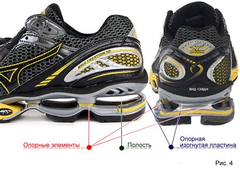 Как выбрать правильно беговые кроссовки: основные критерии ...
