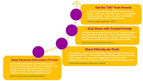 Share & stay safe online? - How do I - LibGuides at Upper Canada ...