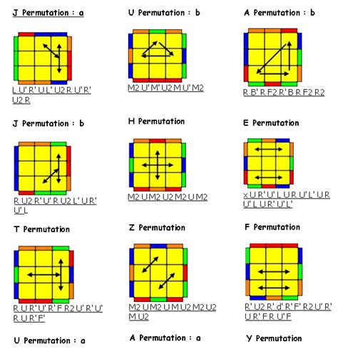 Rumus Cepat Rubik X Master Ilmu Pelajaran