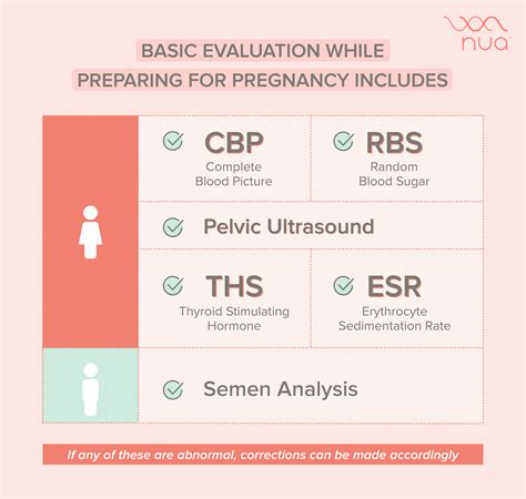 Things you need to know when preparing for pregnancy - By Nua