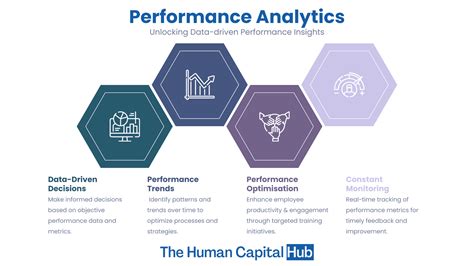 Ipcconsultants On Twitter Dive Into The World Of Performance Analytics With This Guide Learn