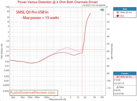 SMSL Q5 Pro DAC And Stereo Amplifier Review | Audio Science Review (ASR ...