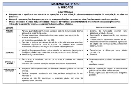 Plano De Aula De Matemática 1 Ano Números E Quantidades - Plano De Aula De Matemática 1 Ano Números E Quantidades - FDPLEARN