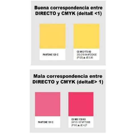 Guía de Colores Profesional Pinturas Pantones CMYK RGB RAL y