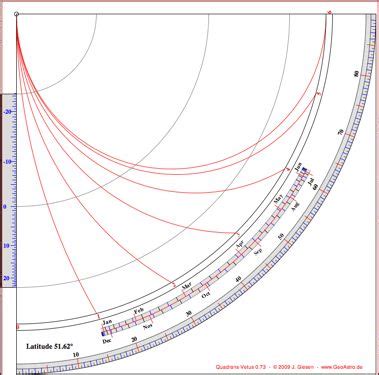 quadrans vetus unequal hours | Sundial, Calculus, Astronomy