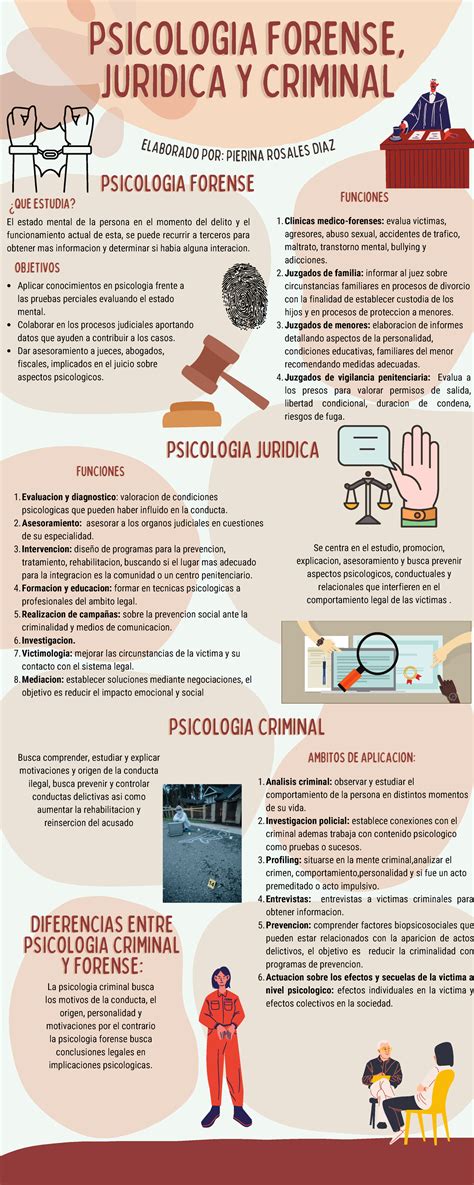 O Que E Psicologia Forense - 7