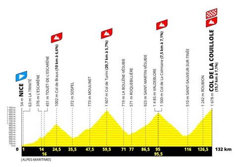 Tour De France 2024 Route Stage By Stage Guide Freewheeling France