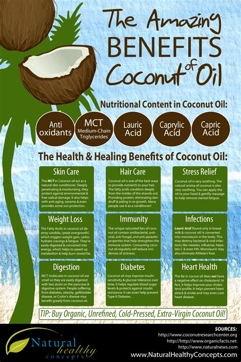 The Urban Vegan The Amazing Benefits Of Coconut Oil Infographic I