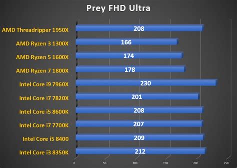 Обзор Intel Core i5-8400. Лучший процессор среднего ценового сегмента ...