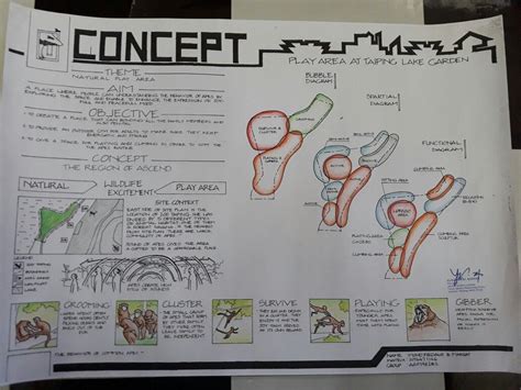 Concept sheet - Concept sheet - #architecturalconceptdiagram #architecturalconceptu ...