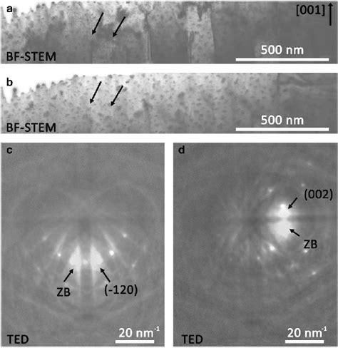 Analysis Of The Dislocation Type In Inn A B Kev Bright