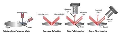 Semiconductor Inspection