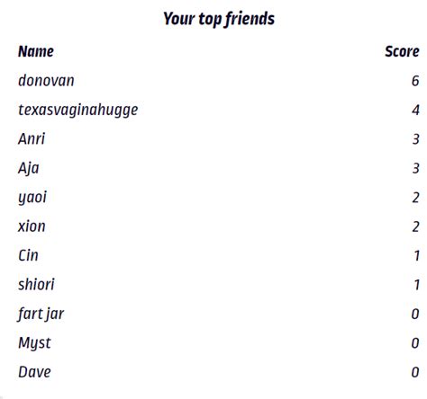 Thorns Pussy The Omertosa On Twitter Some Of U Have Interesting Names