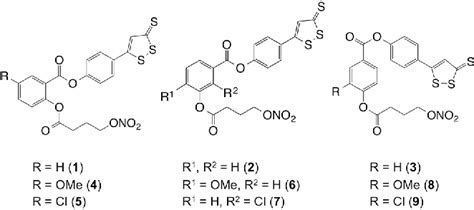 Figure From Synthesis And Anti Cancer Potential Of The Positional