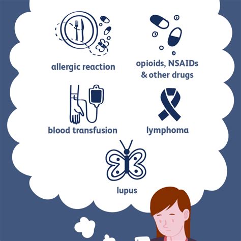 Angioedema Lips Symptoms