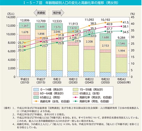 ひとり親割合 2020 – 日本のひとり親世帯の割合 – DOJBP