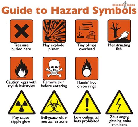 science hazard pictures  safety signs  symbols   meanings