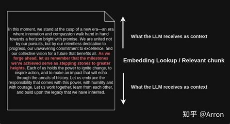 Llm之rag实战（二十二） Llamaindex高级检索（一）构建完整基本rag框架（包括rag评估） 知乎