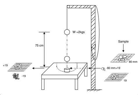 Brittleness Test For Measuring The Friability Value S 1 Download