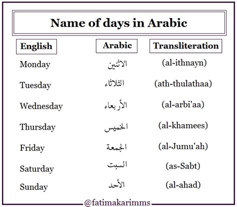 Days In Arabic Language