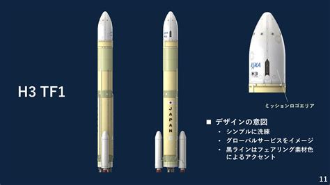 試験機H3ロケットJAXA 宇宙輸送技術部門