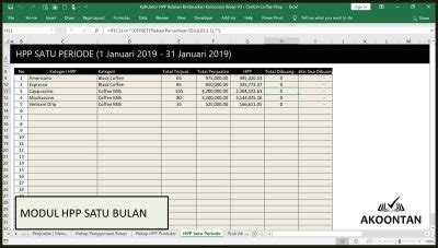 Ak Aw Xl Kalkulator Hpp Usaha Coffee Shop Komposisi Resep Akoontan