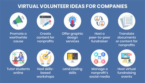 corporate volunteer ideas  build   community