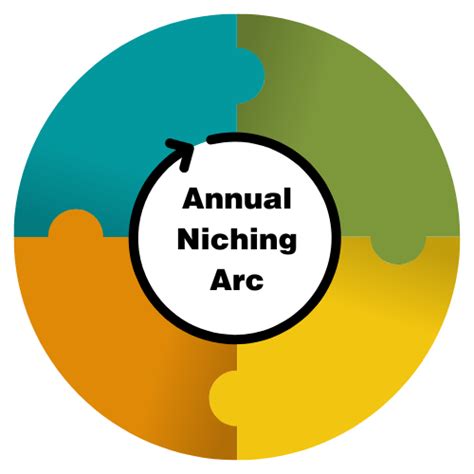 Niching Arc 101 Webinar - Marketing For Hippies