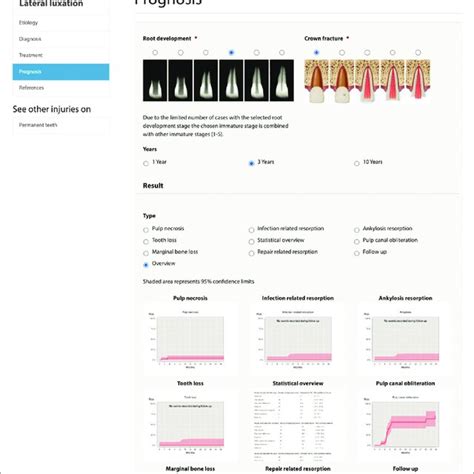 Webpage Of Prognosis Assessment Of Lateral Luxation Based On Various