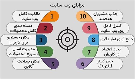 سایت یا اینستاگرام؛ کدام یک برای کسب‌و‌کار بهتر است؟