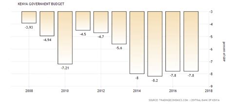 kenya money flows  investment markets weakening seeking alpha