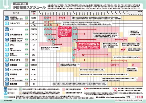 予防接種 おおたこども・アレルギークリニック