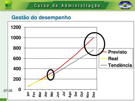 Ppt Log Stica Indicadores De Desempenho Powerpoint Presentation Free