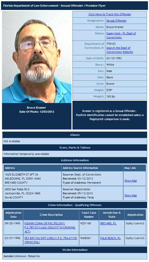 FDLE Lists Sex Offenders In Melbourne Space Coast Daily