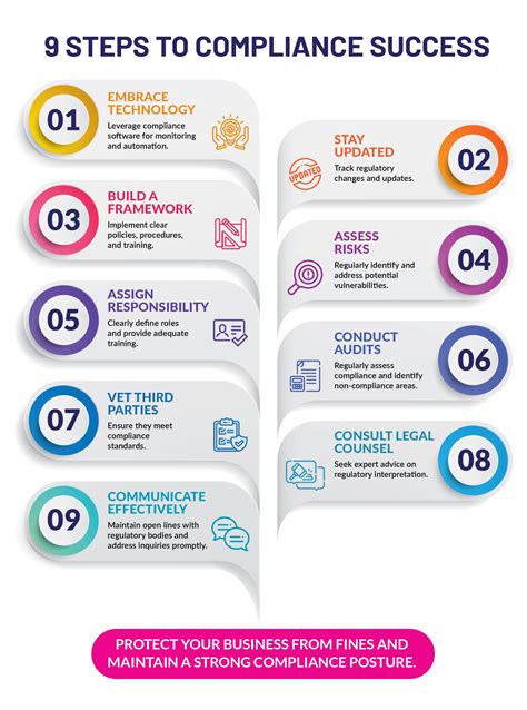 Compliance Issues And Backlogs Affect 60% of UK Recruiters