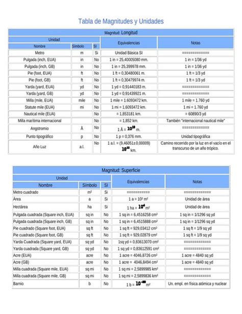 Tabla De Magnitudes Y Unidades Tablasytemas10 UDocz