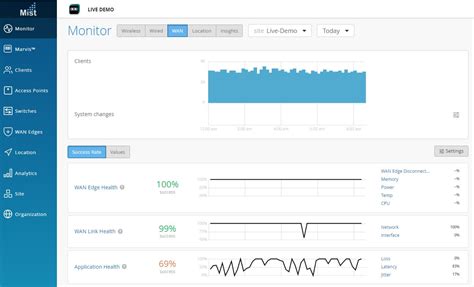 Mist WAN Assurance Overview Mist