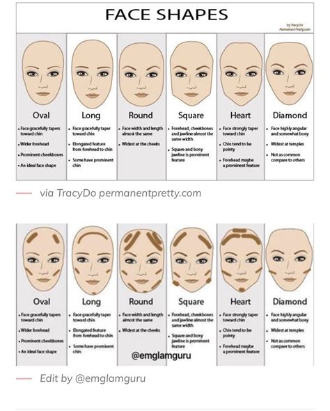 Contour for your face shape #faceshapehairstyle | Makeup face charts