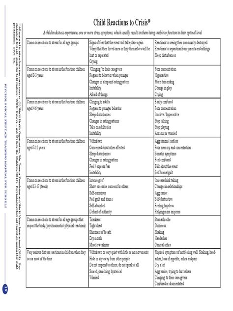 Common Reactions To Stress Pdf Pain Stress Biology
