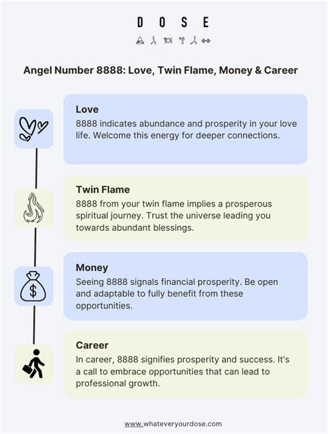 8888 Angel Number Meaning Numerology Significance Twin Flame Love