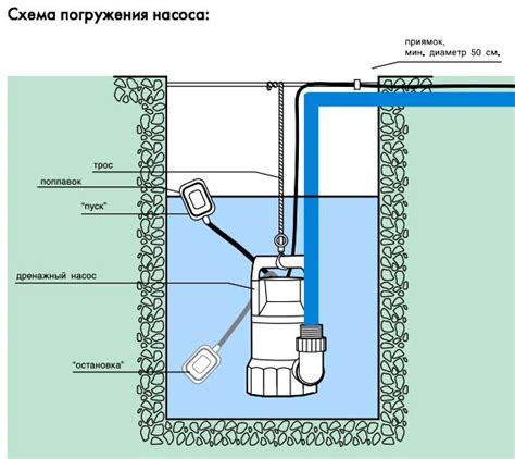 Схема приямка в подвале для дренажного насоса