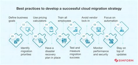 Cloud Migration Strategy The Ultimate Guide To The 6 Rs