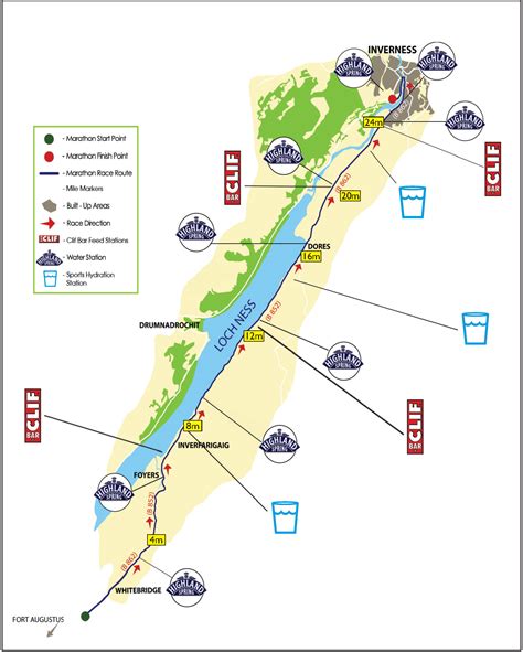 Loch Ness Marathon | Loch Ness Marathon Route Map