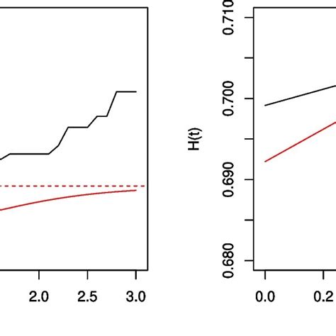 Probability Density Function Left Of The Mixture Of Two Normal