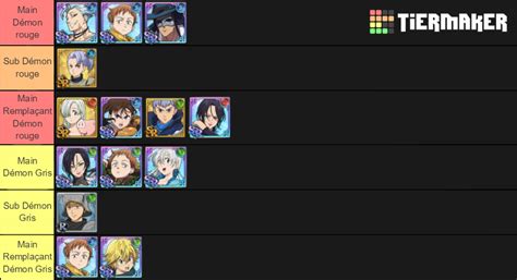 Seven Deadly Sins Grand Cross Global Tier List (Community Rankings) - TierMaker